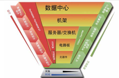 不可不知的10大電子產(chǎn)品熱設(shè)計(jì)的挑戰(zhàn)